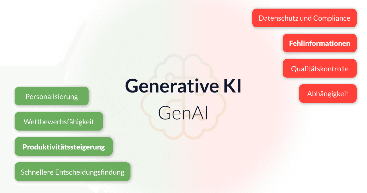GenAI: Was generative KI ist, wie sie funktioniert und warum sie für Unternehmen entscheidend wird - Okeano Blog