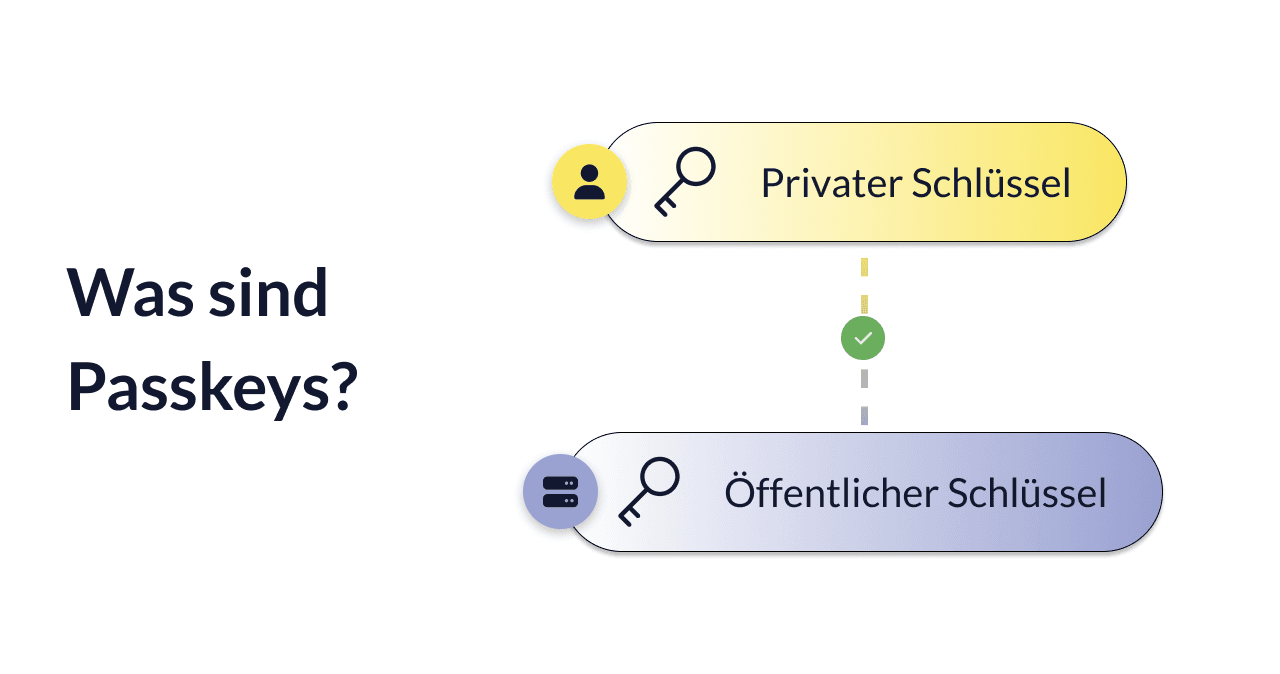 Was sind Passkeys: Die Passwort-Alternative einfach erklärt - Okeano Blog