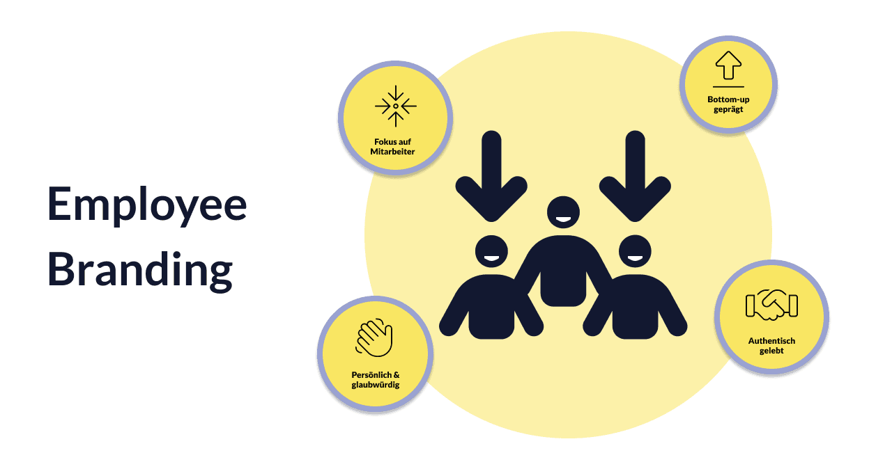 Employee Branding: Der Schlüssel zu einer authentischen Arbeitgebermarke - Okeano Blog