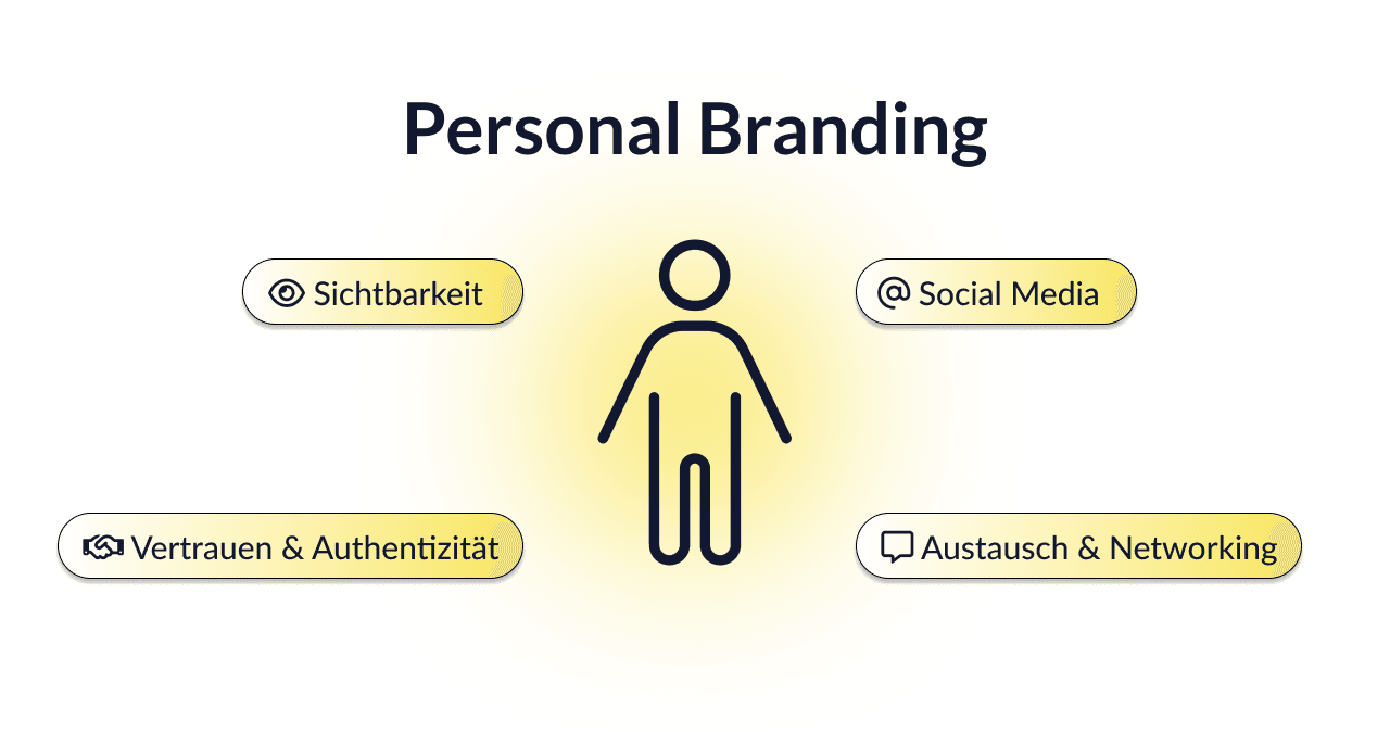 Personal Branding: So baust du eine erfolgreiche Personal Brand auf - Okeano Blog
