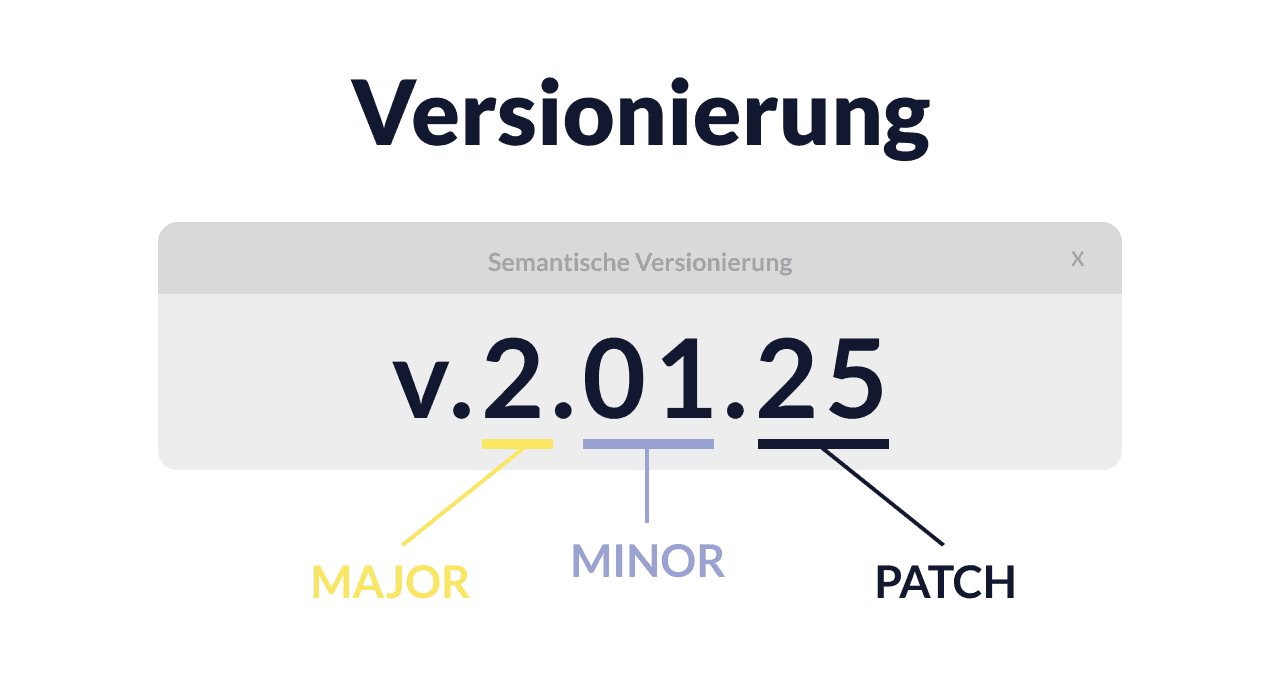 Versionierung in der Softwareentwicklung – Bedeutung, Konzepte und das Prinzip der Semantischen Versionierung - Okeano Blog