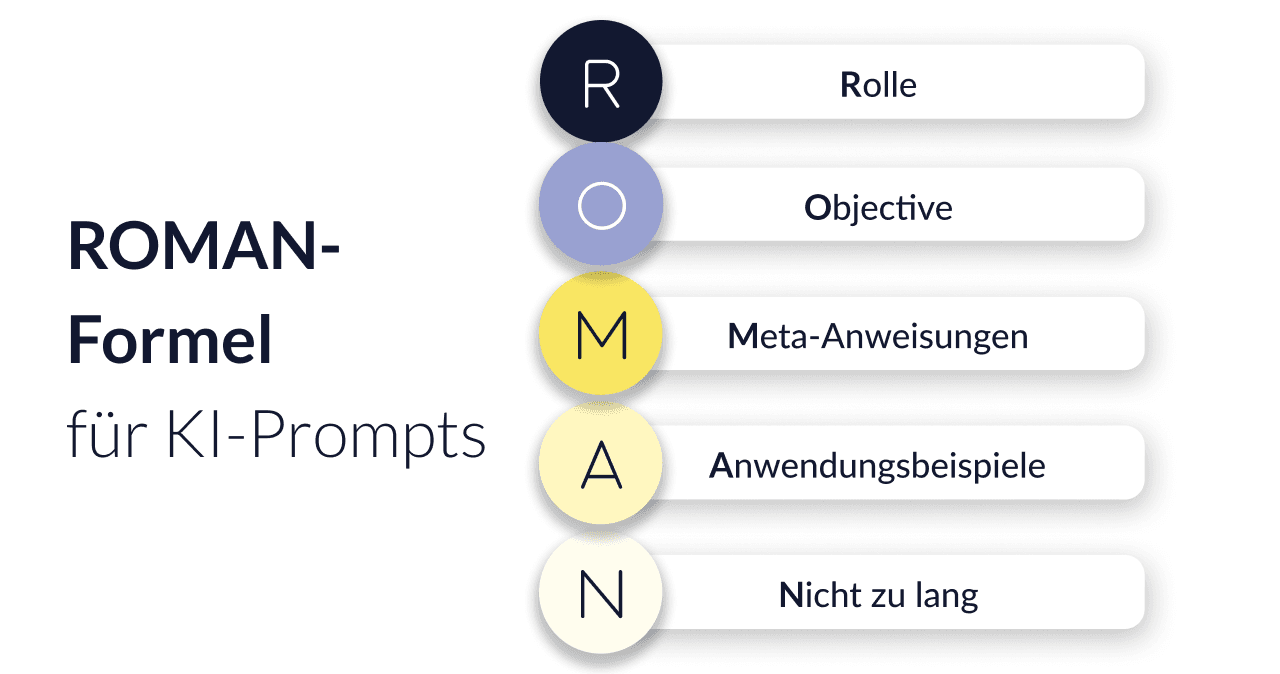 Die ROMAN-Formel für Prompts: So sprichst du richtig mit einer KI - Okeano Blog