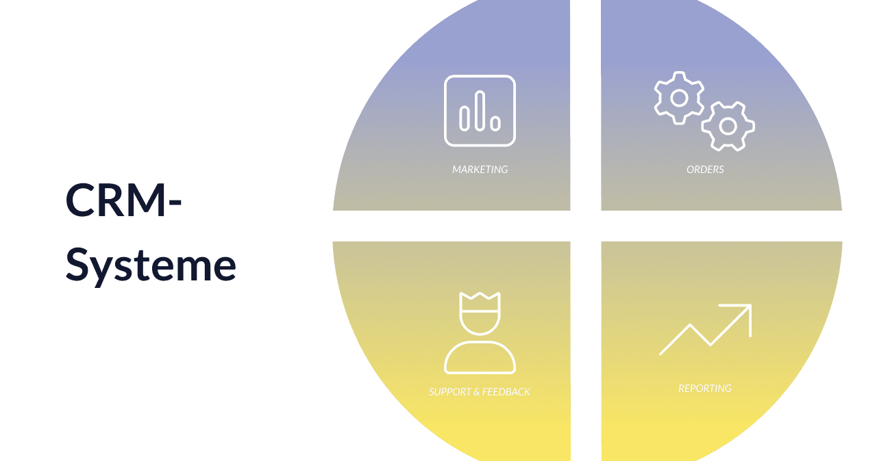 Was ist ein CRM-System? Bedeutung, Vorteile und Funktionsweise - Okeano Blog
