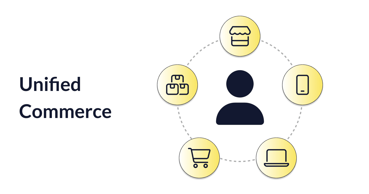Unified Commerce: Definition, Chancen und Best Practices - Okeano Blog