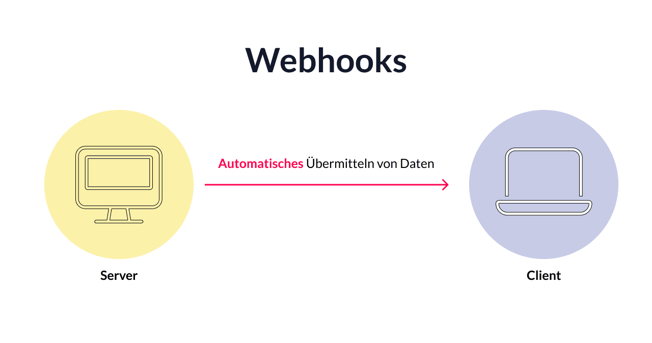 Was ist ein Webhook? Ein umfassender Guide - Okeano Blog