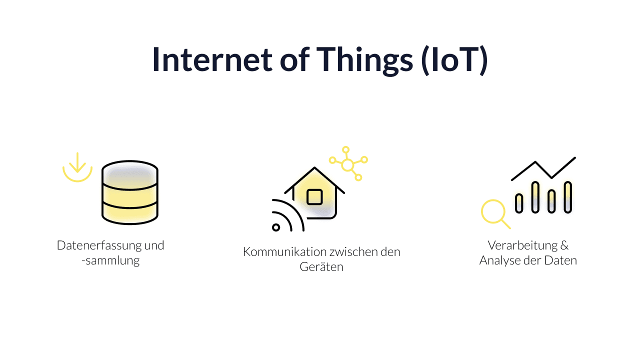 Was ist das Internet of Things (IoT)? - Okeano Blog