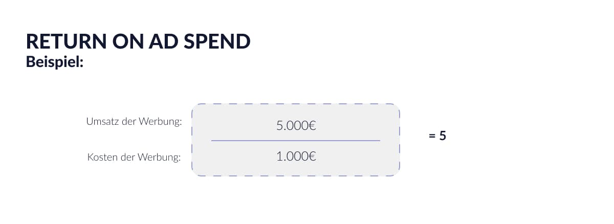 Return on Ad Spend (ROAS): Was steckt dahinter und wie berechnet man ihn? - Okeano Blog