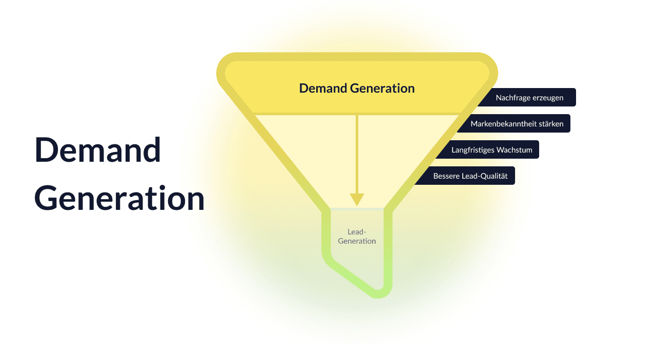 Demand Generation: Der Schlüssel zu nachhaltigem B2B-Wachstum - Okeano Blog