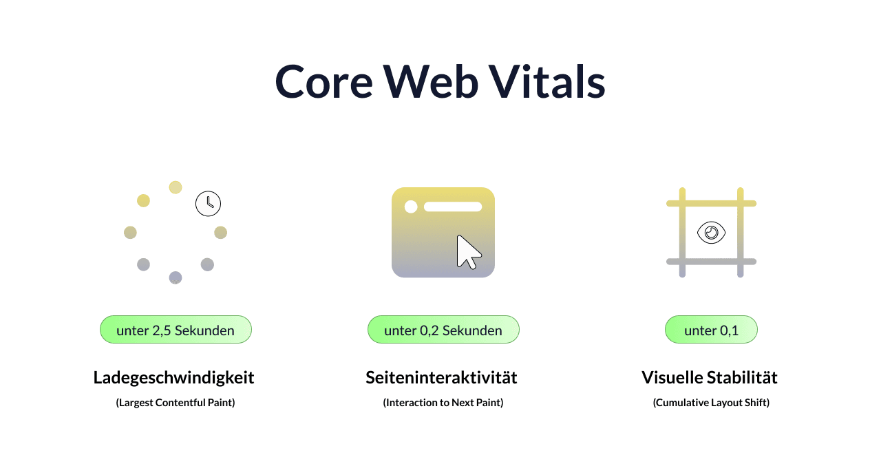 Core Web Vitals: Was sie sind und wie du sie optimierst - Okeano Blog