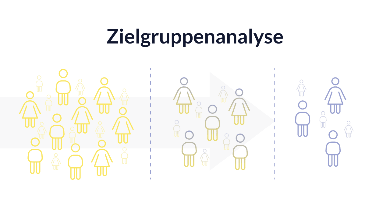 Zielgruppenanalyse: Definition, Methoden & Schritt-für-Schritt-Guide - Okeano Blog