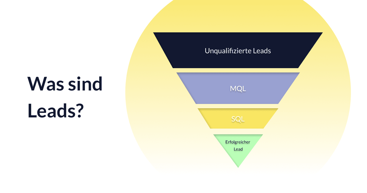 Was sind Leads? Bedeutung, Arten und erfolgreiche Lead-Gewinnung im Marketing - Okeano Blog