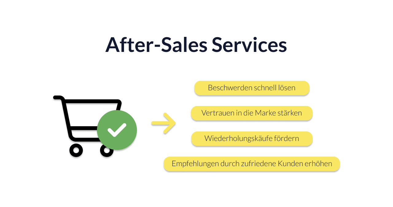 Alles, was du über After-Sales-Service wissen musst - Okeano Blog