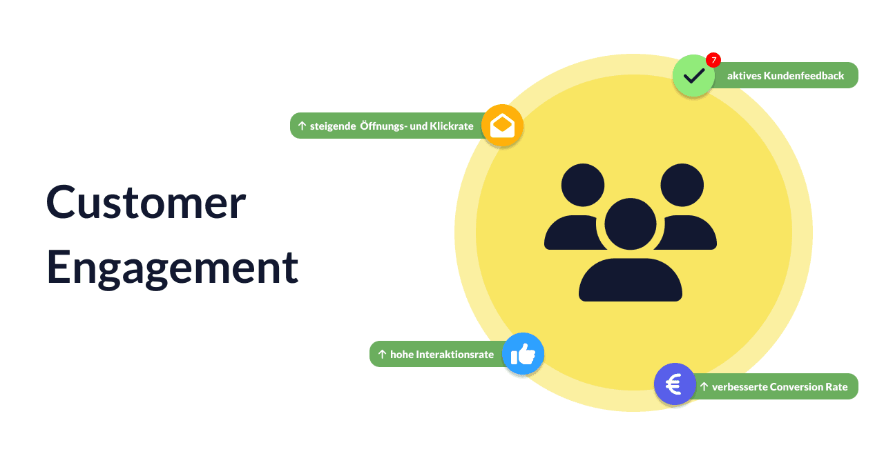 Customer Engagement verstehen: Ziele, KPIs und Best Practices - Okeano Blog