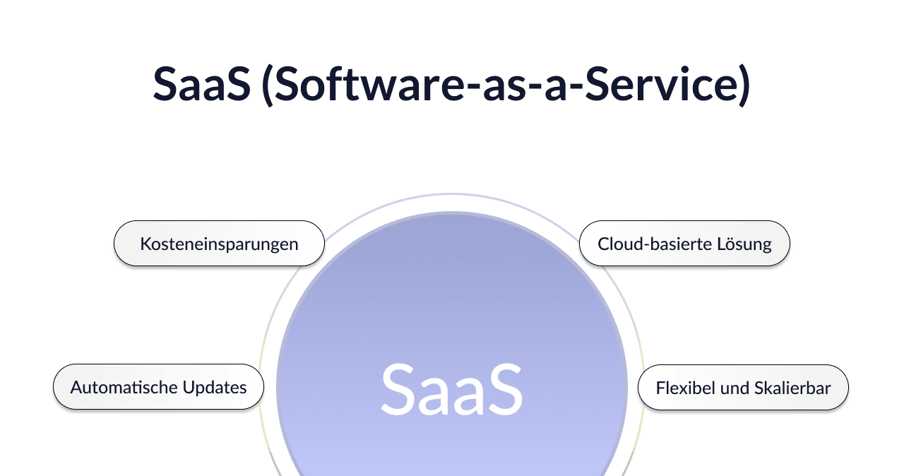 SaaS: Bedeutung, Funktionsweise und Vorteile von Software-as-a-Service - Okeano Blog