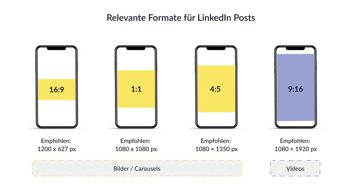LinkedIn optimal nutzen: Die wichtigsten Formate für dein Profil und deine Posts - Okeano Blog