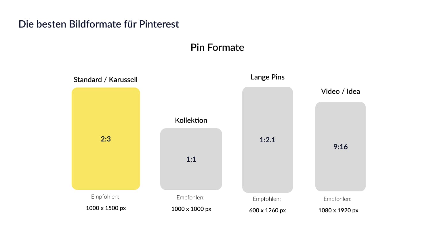 Pinterest Formate: Der ultimative Guide für Posts und Ads - Okeano Blog