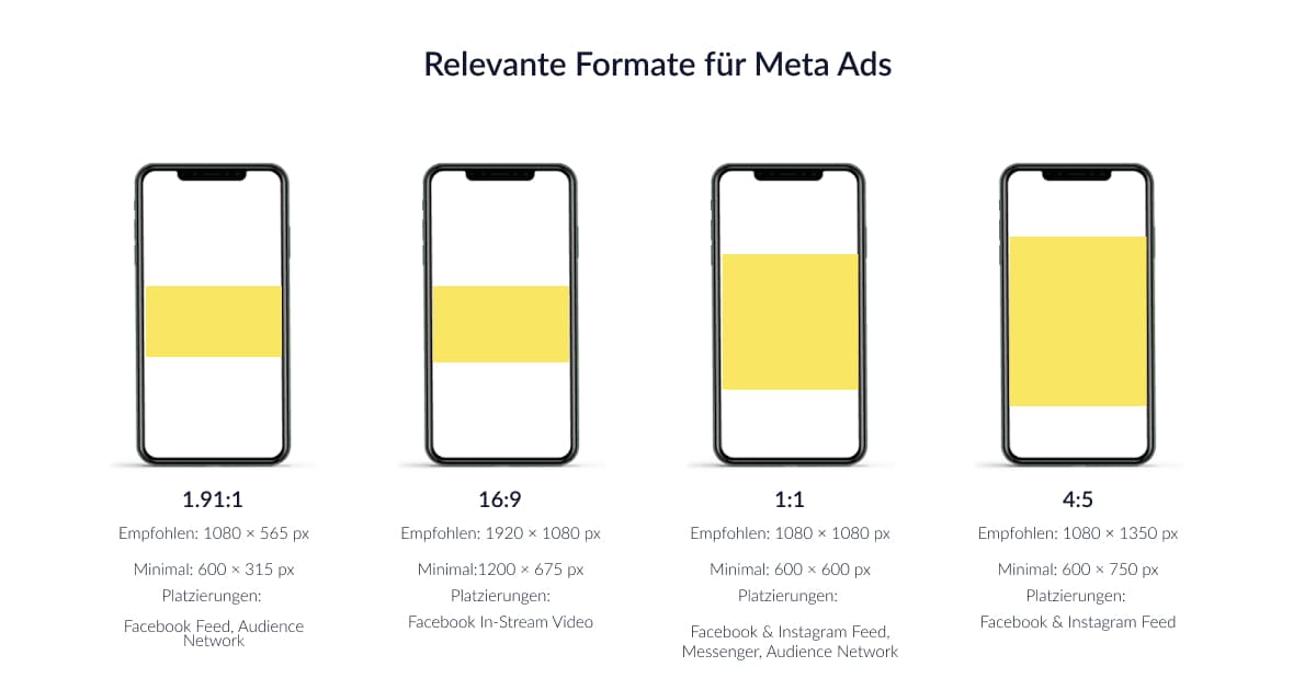 Meta Ads: So erstellst du erfolgreiche Werbeanzeigen auf Facebook & Instagram - Okeano Blog