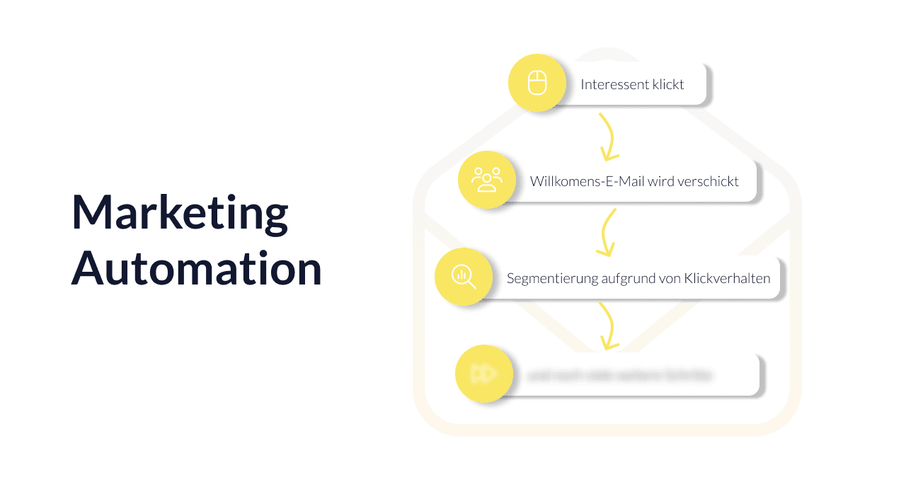 Marketing Automation: Effizienter zum Erfolg - Okeano Blog