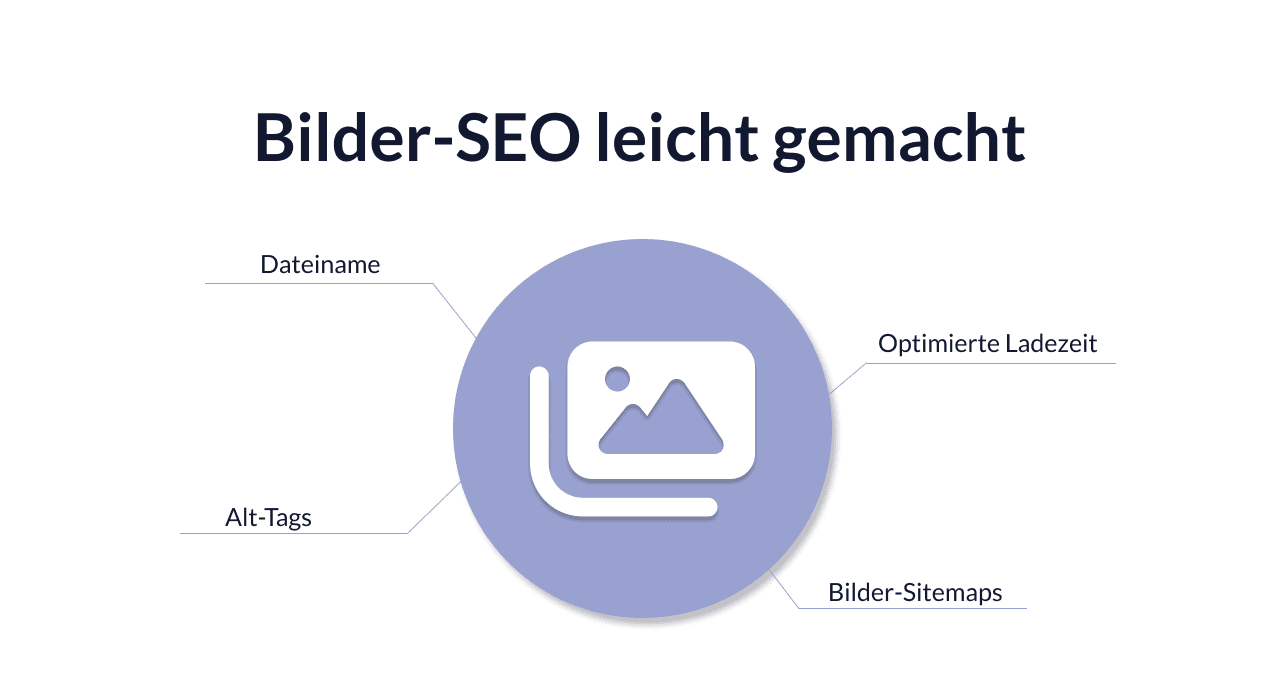 SEO-Tipps für Bilder: So optimierst du deine Bilder für mehr Sichtbarkeit - Okeano Blog