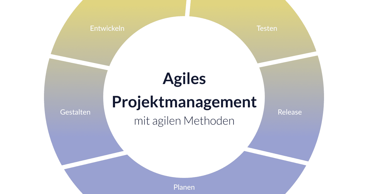 Agiles Projektmanagement: Definition, Methoden, Vorteile und Unterschiede zum klassischen Ansatz - Okeano Blog