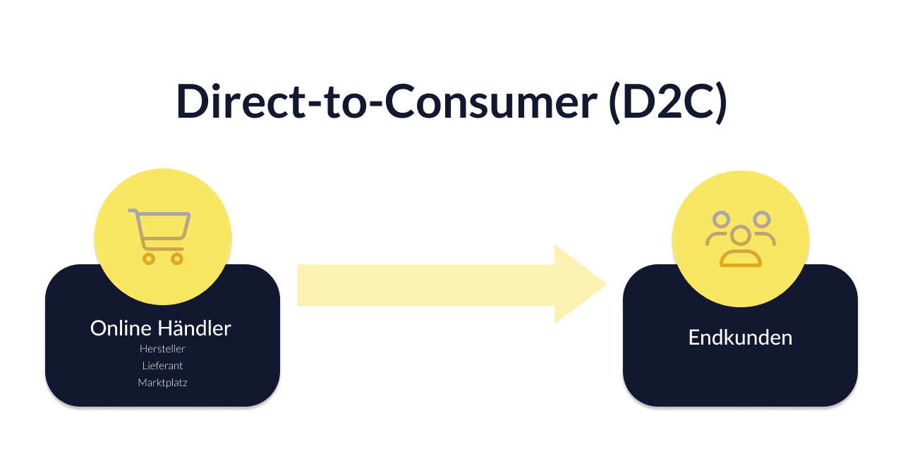 D2C: Warum Direct-to-Consumer immer relevanter wird - Okeano Blog