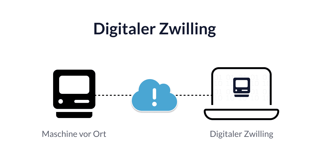 Digitale Zwillinge: Alles Wichtige im Überblick - Okeano Blog