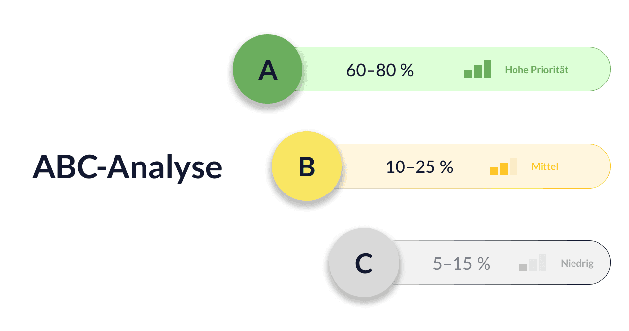 ABC-Analyse einfach erklärt: So priorisierst du richtig - Okeano Blog