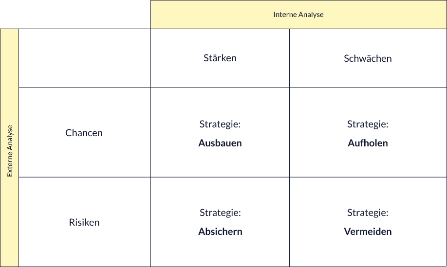 swot-analyse-muster-2