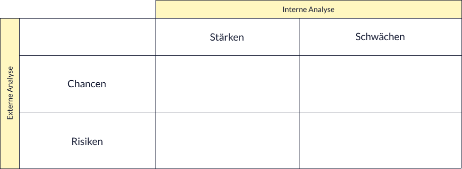 swot-analyse-muster-1
